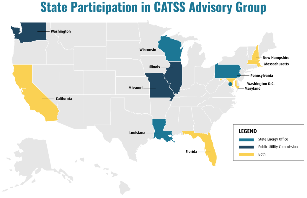 CATSS Participants